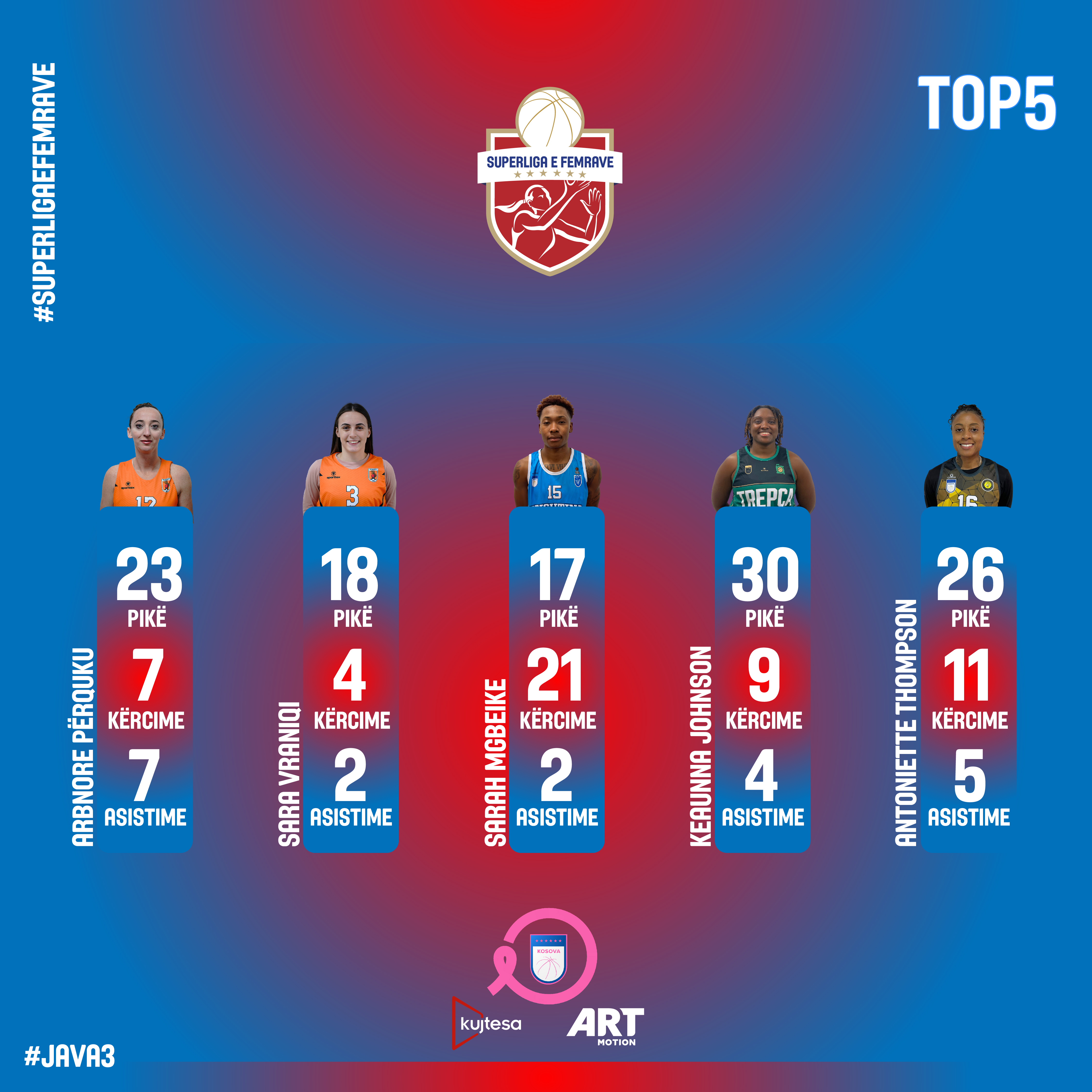 Përquku, më e mira në derbi